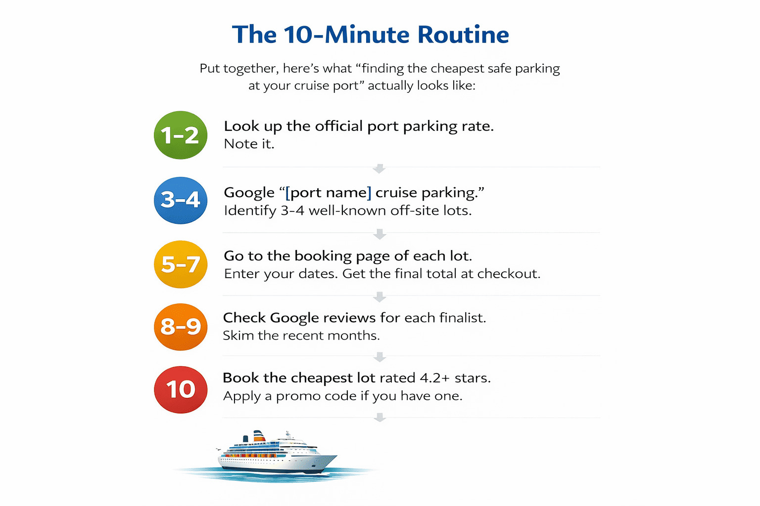 The 10-Minute Cruise Parking Routine