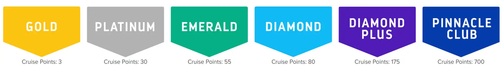 royal caribbean cruise points levels